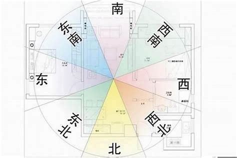 大门向东南|风水说：大门朝向哪个方位风水最好？